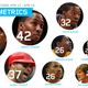 Image for article titled Bristolmetrics: The NHL Received Twice As Much Airtime As The NFL
